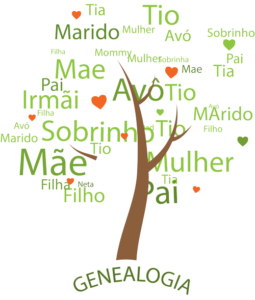Genealogia